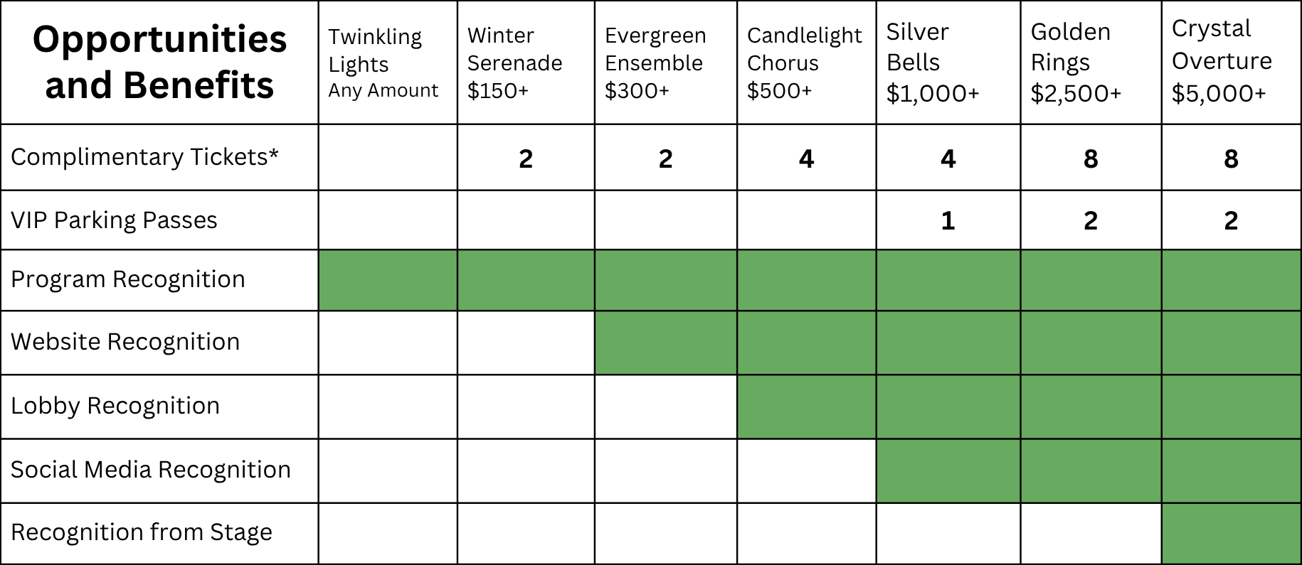 Giving Opportunities and Benefits