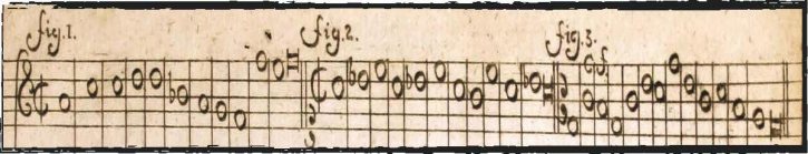 Musical notation - Fux gradus ad parnassum from first species in three voices